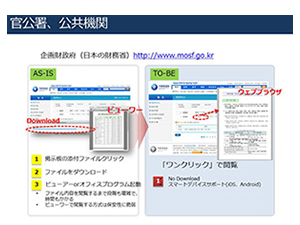 公共機関の情報公開掲示板