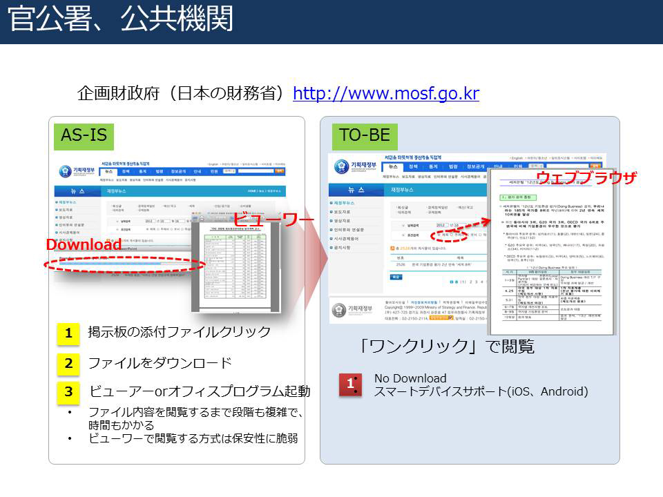 ソウル市のデータ公開０