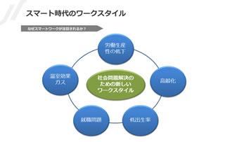 社会的な課題の多くを解決する「Document Converter」