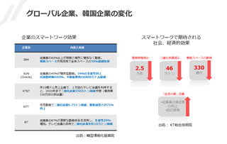 無駄なエネルギーの消費を抑える「Document Converter」