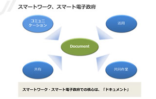 スマートワーク、電子政府の中心に「Document Converter」